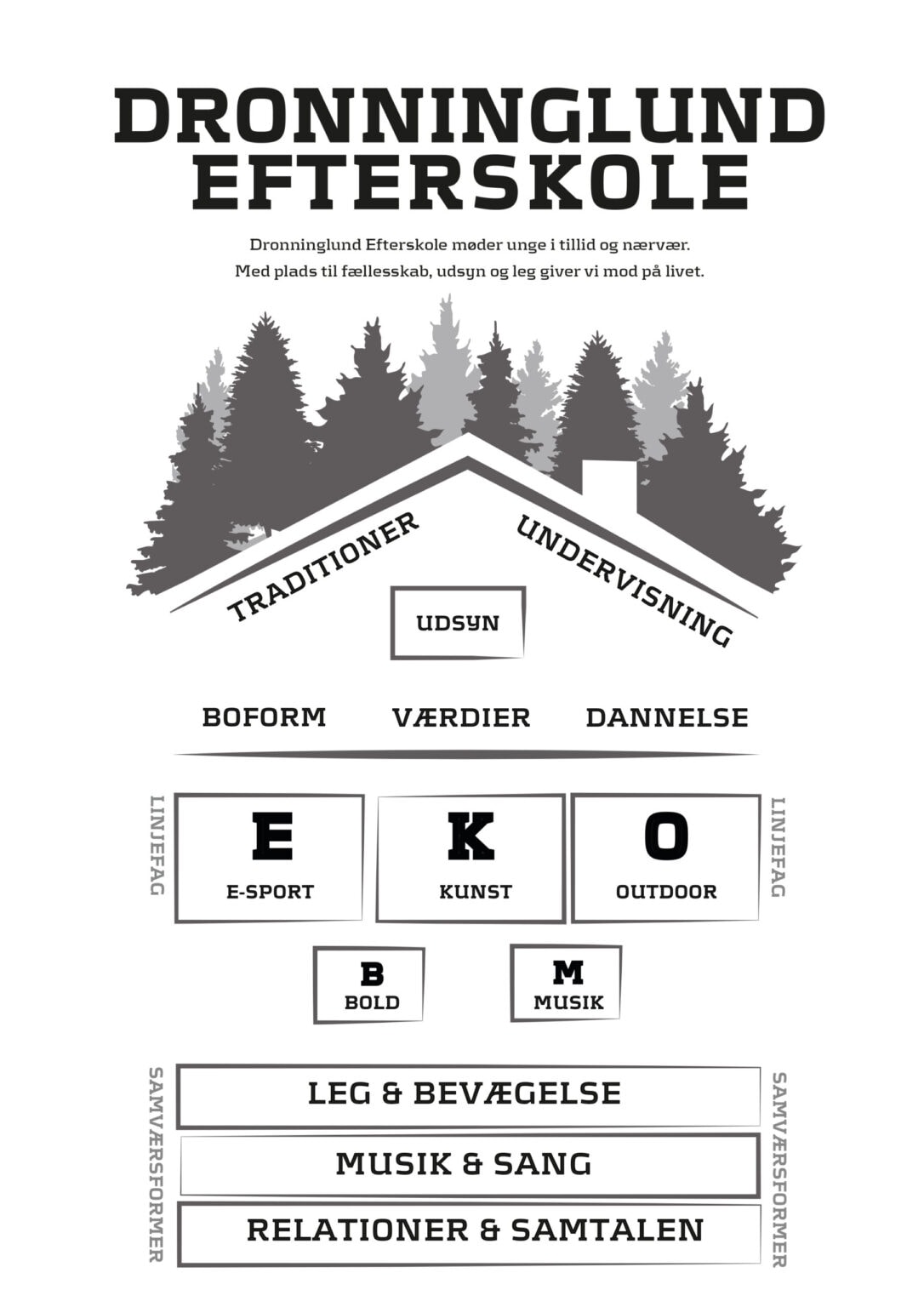 Egen skovområde ved Dronninglund Efterskole med udendørsaktiviteter og fællesskab.
