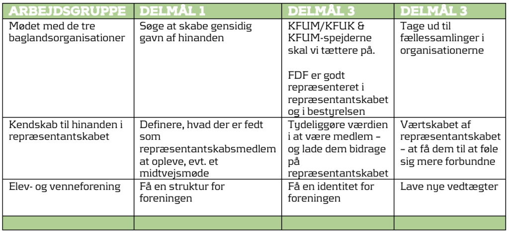 Billedet viser Dronninglund Efterskole med elever, der deltager i udendørs aktiviteter.